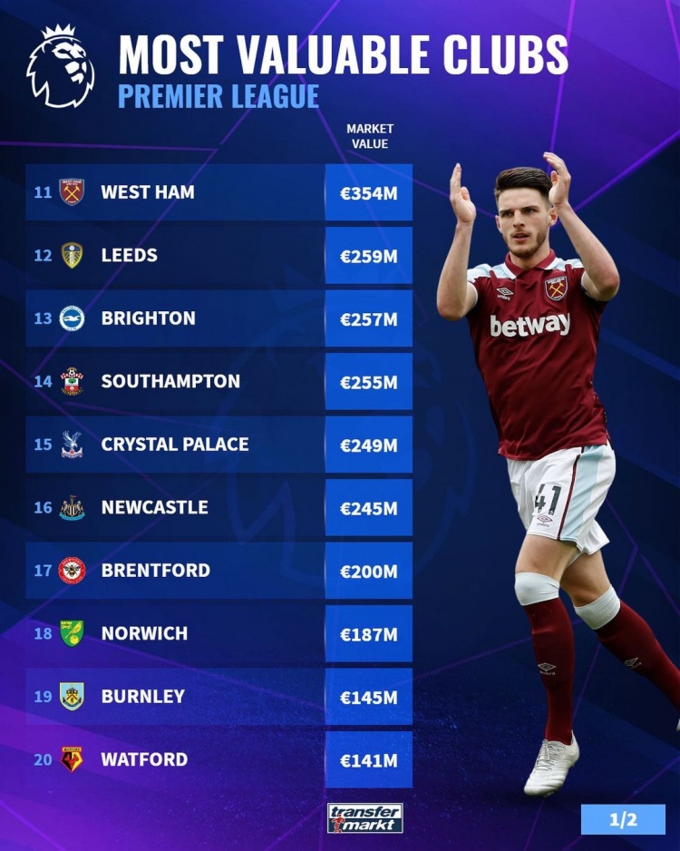 2025／26赛季英超：天塌了！阿森纳全勤王赖斯伤退（2025／26赛季英超：阿森纳遭晴天霹雳，铁人赖斯伤退）